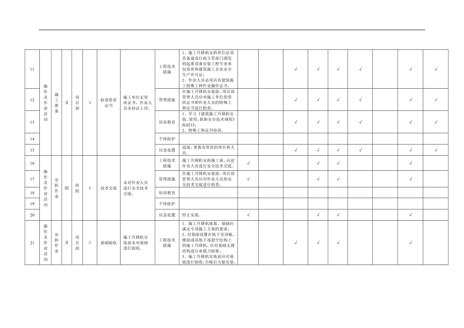 建筑施工企业双体系附录B.11施工升降机安拆作业活动隐患排查清单参考模板范本.doc_第2页