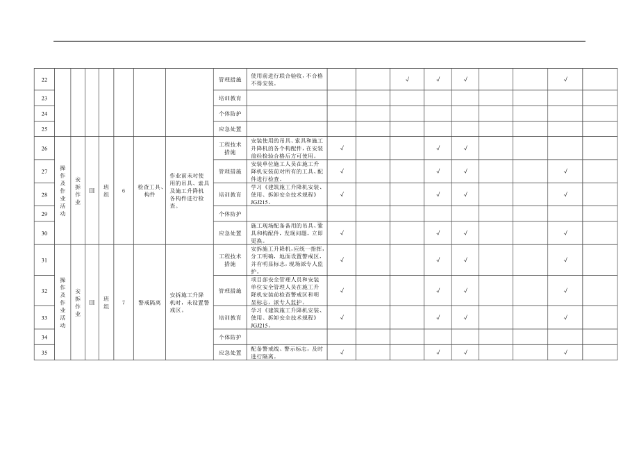 建筑施工企业双体系附录B.11施工升降机安拆作业活动隐患排查清单参考模板范本.doc_第3页