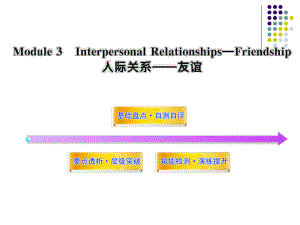 英语选修6外研版Module-3山东-模块整合(137张)课件.ppt--（课件中不含音视频）--（课件中不含音视频）