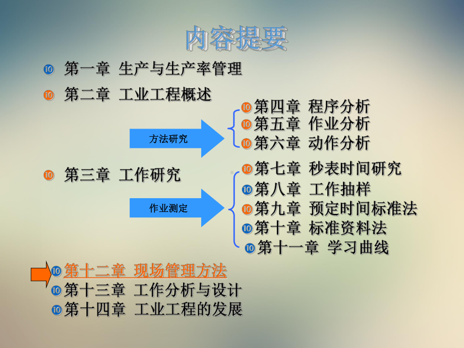 现场管理方法培训课件.ppt_第2页