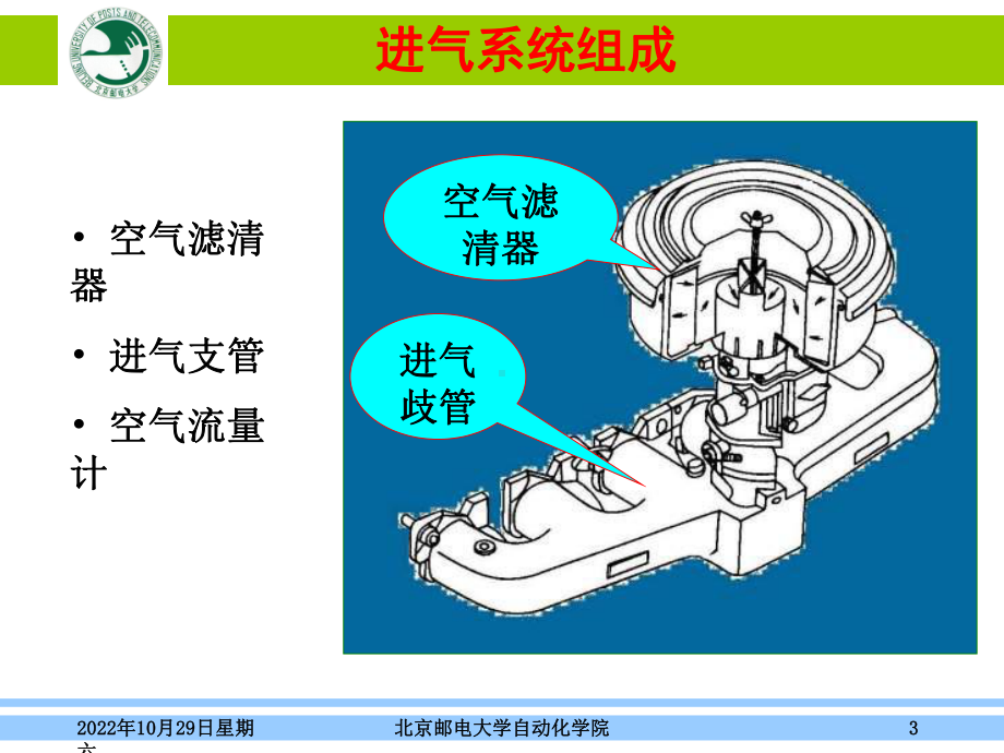 汽车概论-第5章-发动机之进排气系统课件.ppt_第3页