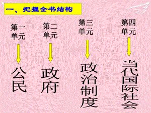 高中政治第一单元《公民的政治生活》复习课件人教版必修2.ppt