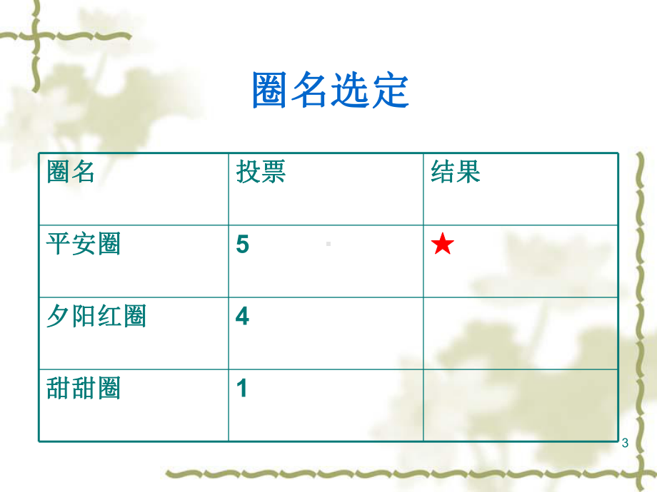 降低住院患者的跌倒发生率课件.ppt_第3页