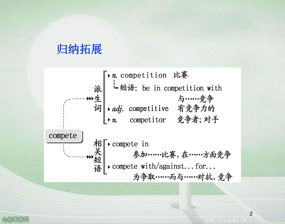 英语必修ⅱ人教课标unit2-单词考点讲练结合课件.ppt--（课件中不含音视频）_第2页