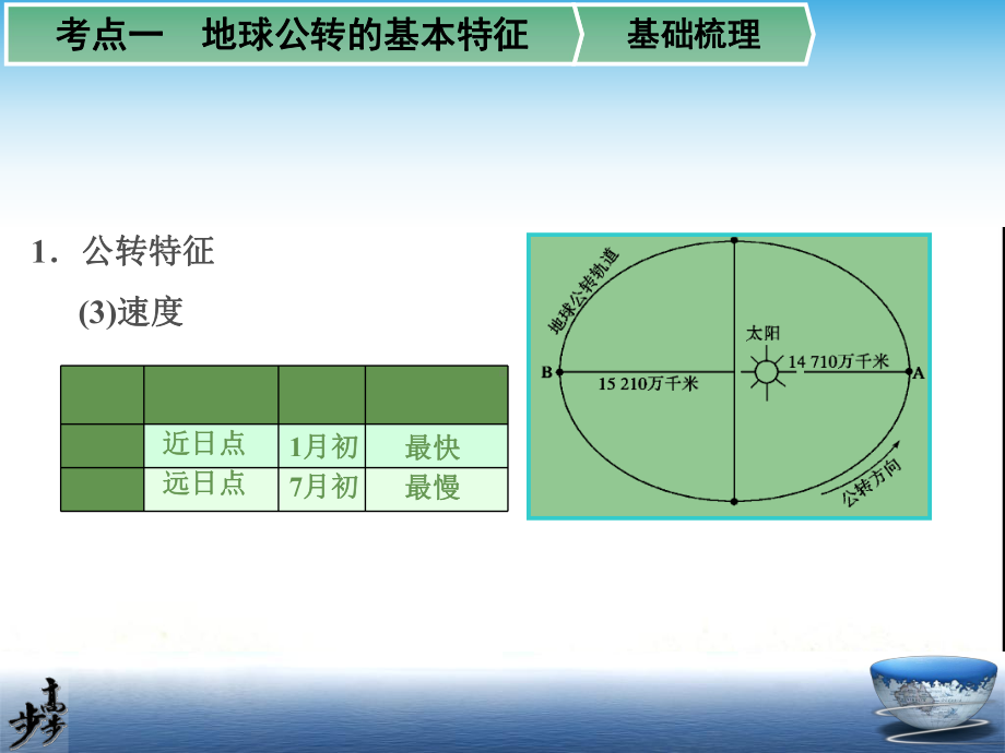 高中地理地球的公转及其地理意义课件.ppt_第3页