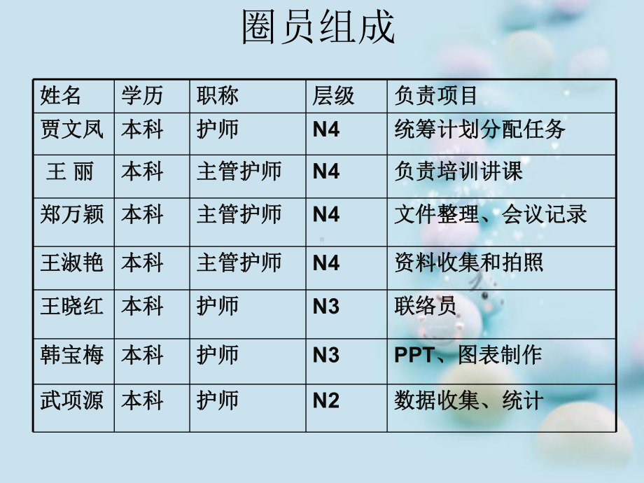 静疗组16年QC成果汇报最终版课件.ppt_第3页