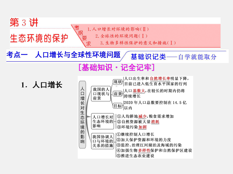 高考生物-一轮复习-生态系统与环境保护-第3讲-生态环境的保护(必修3)课件.ppt_第2页
