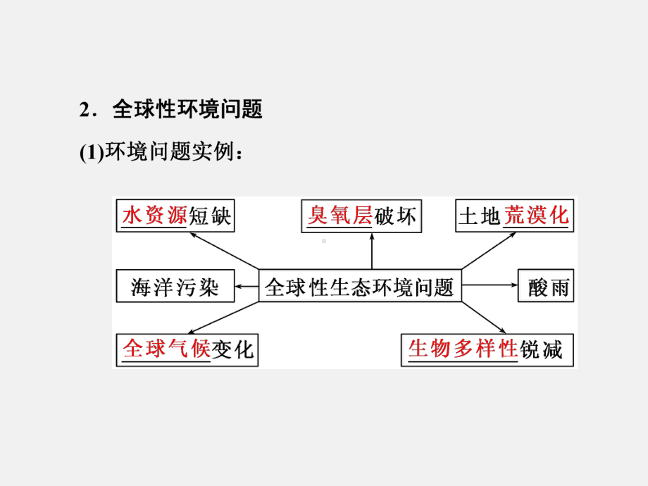 高考生物-一轮复习-生态系统与环境保护-第3讲-生态环境的保护(必修3)课件.ppt_第3页