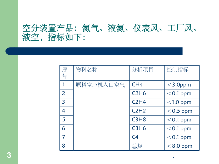 空分装置分析讲义-课件.ppt_第3页