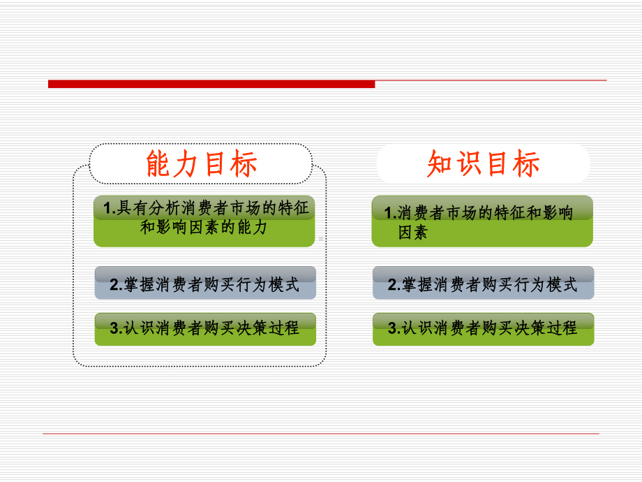 消费者市场及其购买行为分析课件.ppt_第2页