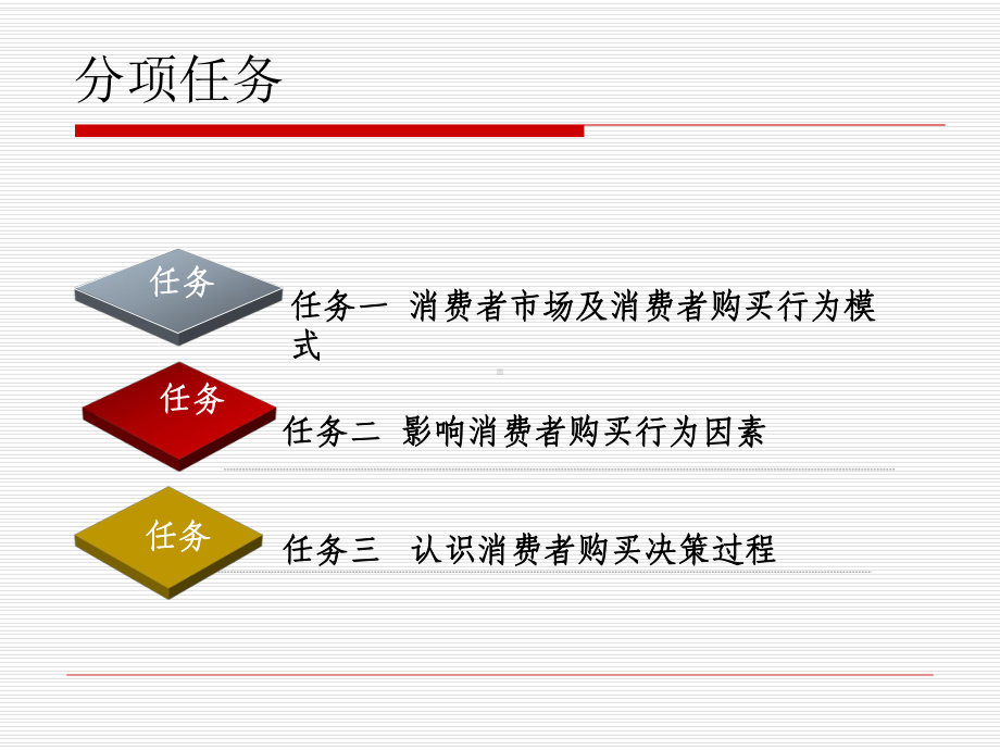 消费者市场及其购买行为分析课件.ppt_第3页