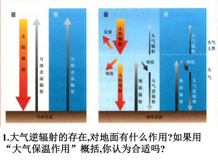 高中地理-冷热不均引起大气运动课件11.ppt_第2页