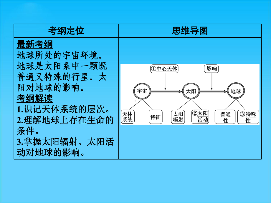 高考地理(鲁教版)一轮总复习配套课件第一单元-第3讲-地球的宇宙环境(共44张).ppt_第2页