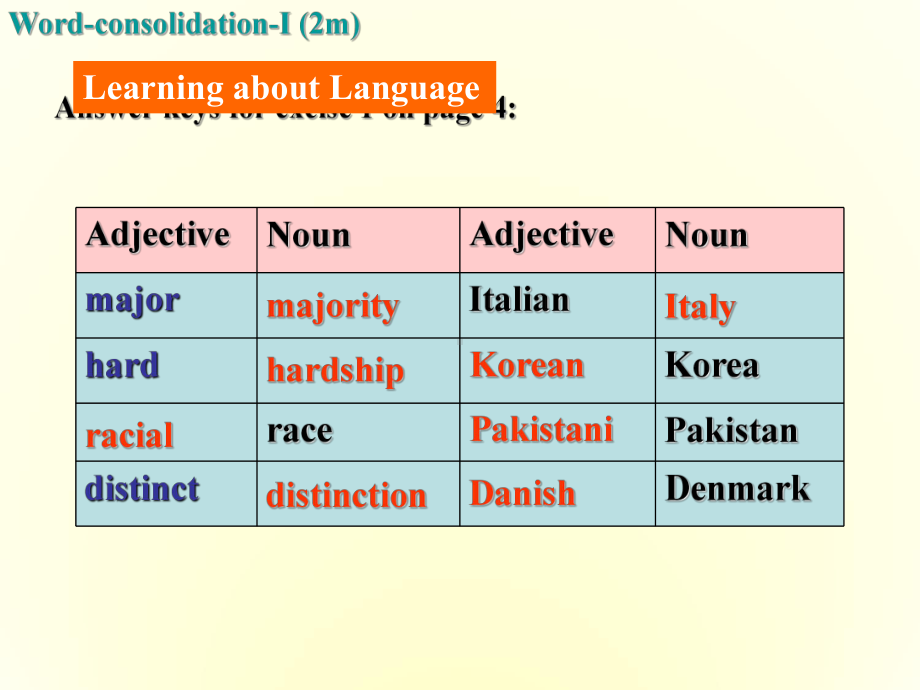 高中英语-Unit-1《A-land-of-diversity》-Learning-about-language课件-新人教版选修8.ppt--（课件中不含音视频）_第2页