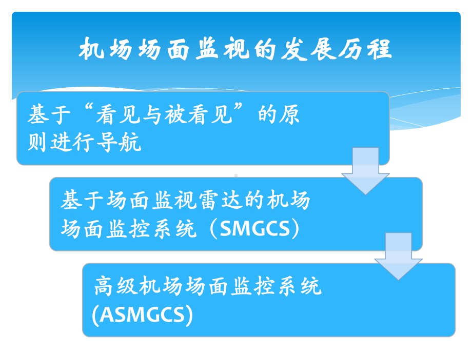 高级机场场面监视课件.pptx_第2页