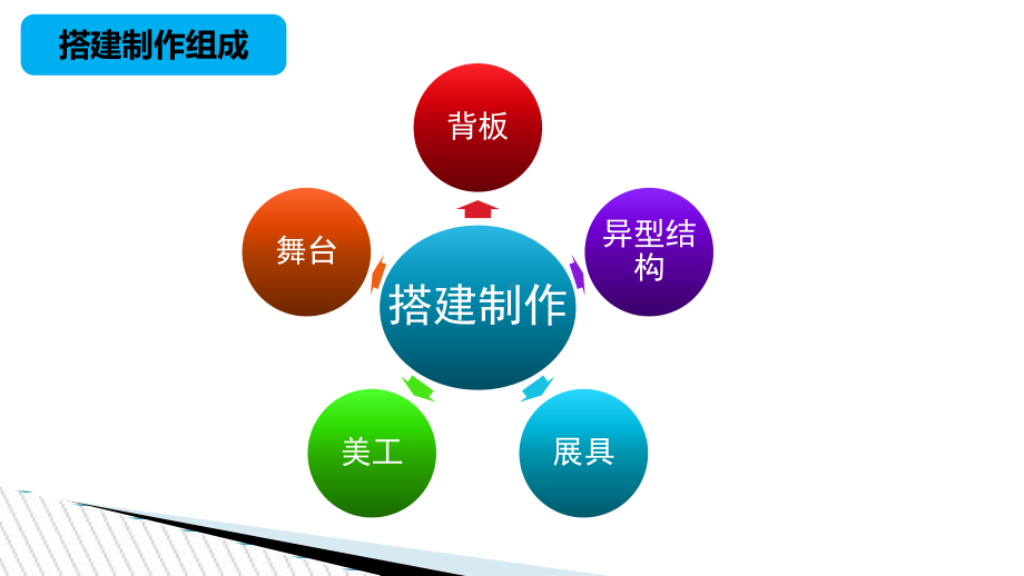 活动常用物料及基础知识课件.ppt_第2页