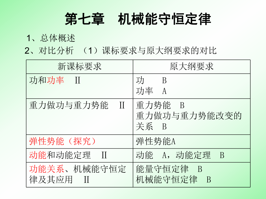 第七章-机械能守恒定律课件.ppt_第2页