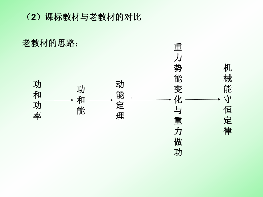 第七章-机械能守恒定律课件.ppt_第3页