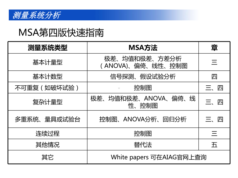 测量系统分析MSA培训44张课件.ppt_第2页