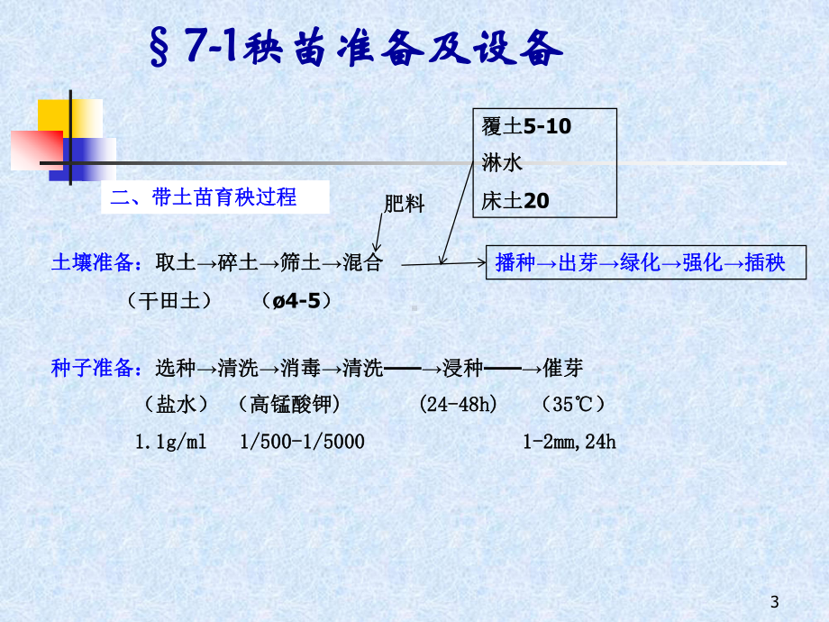 第7章-插秧机课件.ppt_第3页