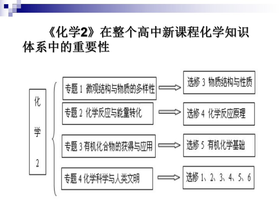 苏教版必修一(核外电子排布和元素周期表和元素周期率)课件.ppt_第2页