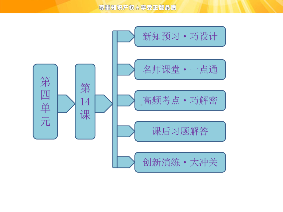 第四单元--第14课-日本近代化的起航-明治维新课件.ppt_第1页