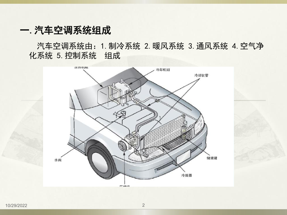 汽车空调知识课件.ppt_第2页