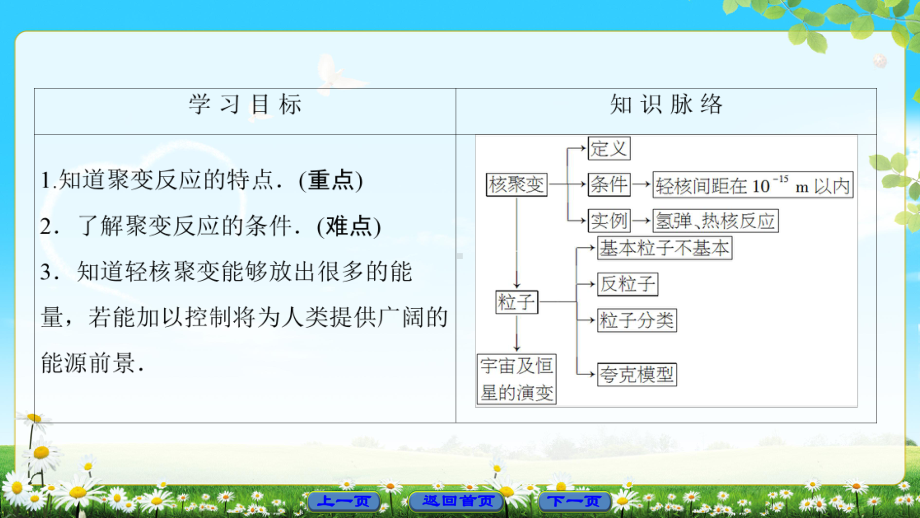 第19章-7-核聚变-8-粒子和宇宙课件.ppt_第2页