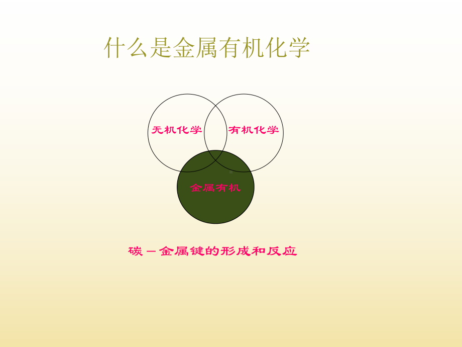 金属有机化学课件.ppt_第2页