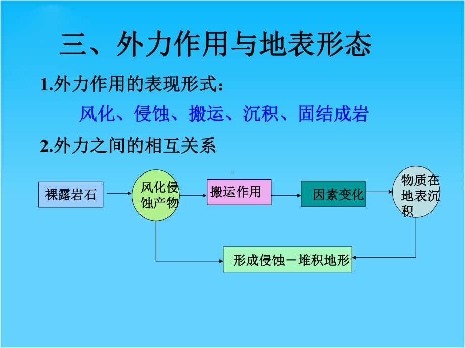 高中地理-外力作用与地表形态课件-湘教版必修1.ppt_第1页