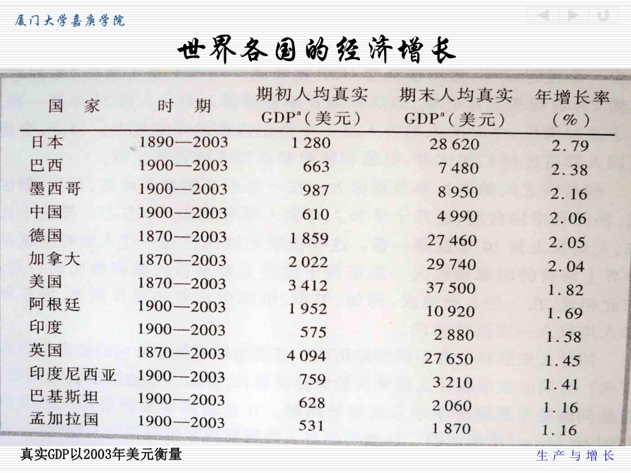 第25章-生产与增长课件.ppt_第3页