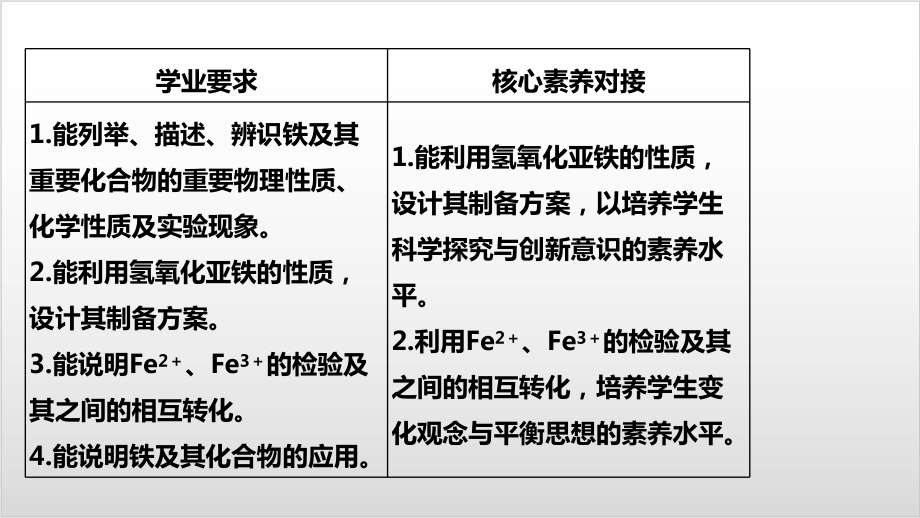 高中化学必修一人教版第三章-第一节-第三课时-铁的氢氧化物-(共19张)课件.pptx_第2页