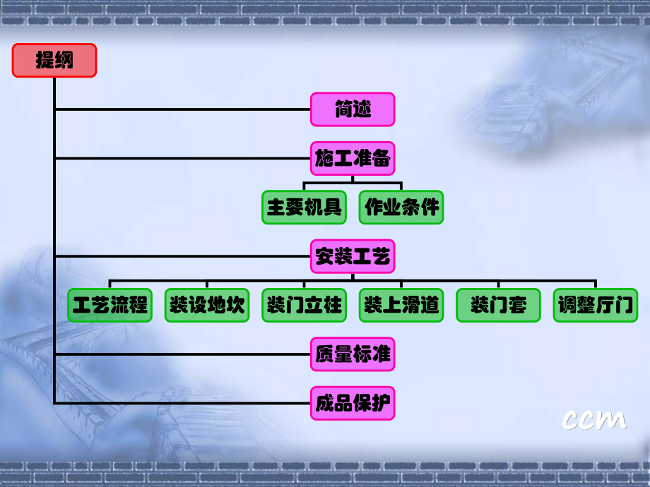 电梯厅门安装工艺课件.ppt_第2页