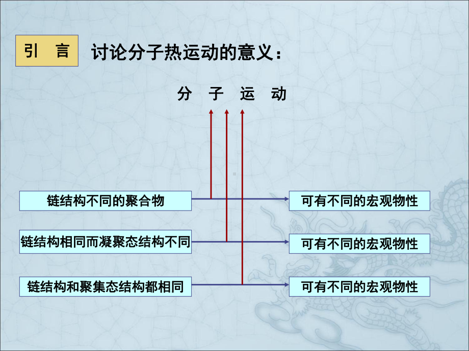 聚合物的转变与松弛课件.pptx_第2页