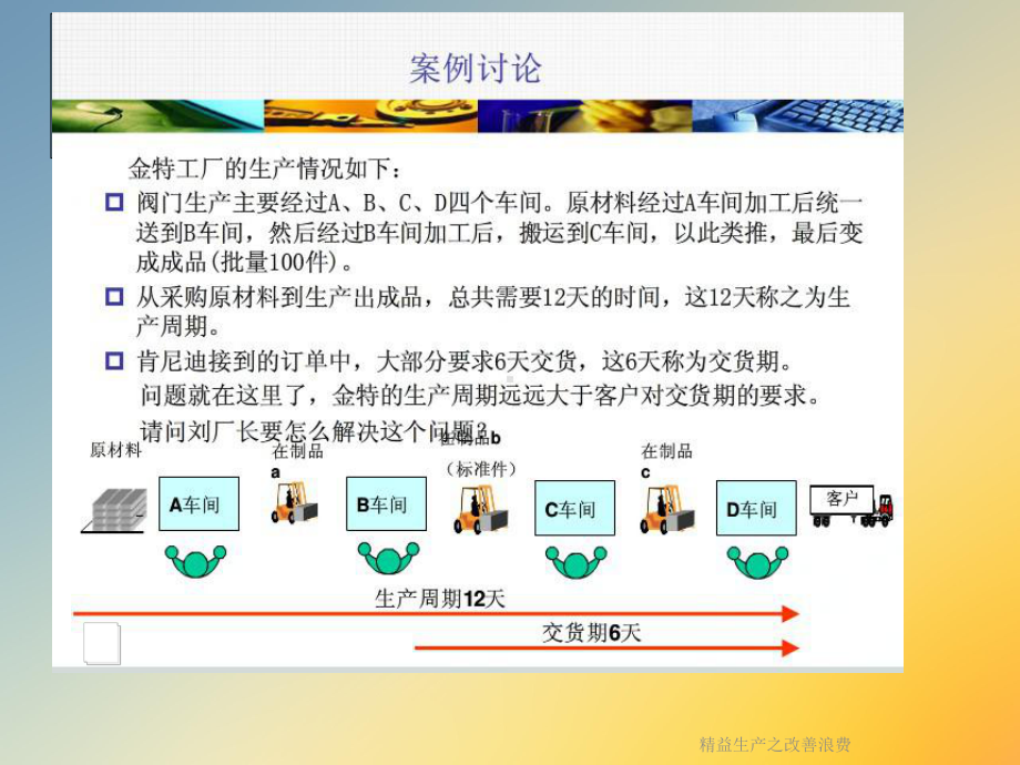 精益生产之改善浪费课件.ppt_第3页