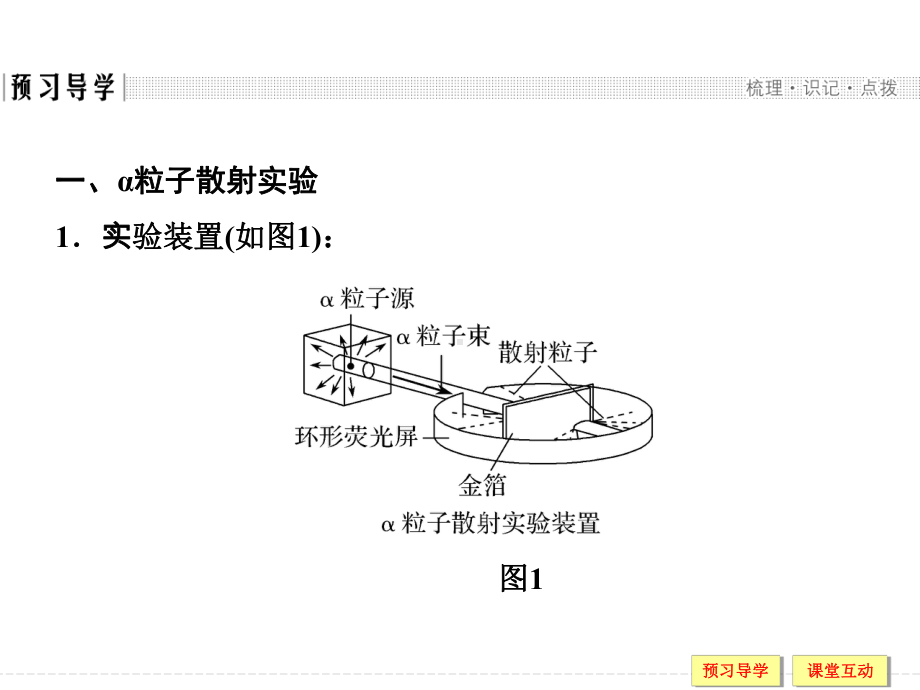 物理选修3-5鲁科版全套一体课件：第二章-原子结构-2-2.ppt_第3页