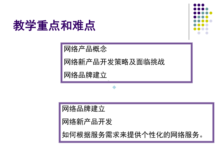 第7篇网络产品策略课件.ppt_第3页