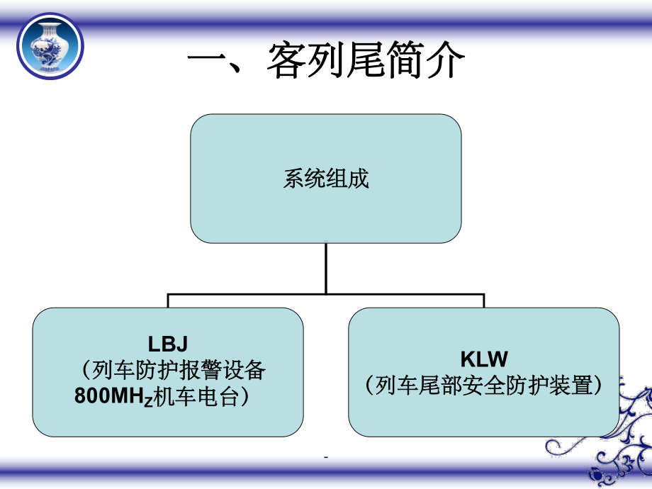 铁路客车列尾系统课件.ppt_第3页