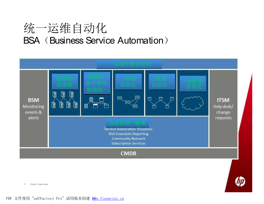 统一运维自动化项目解决方案.ppt_第3页