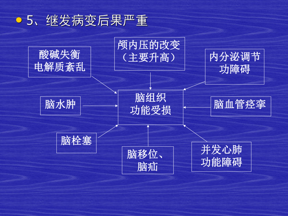 神经外科病人麻醉常规课件.ppt_第3页