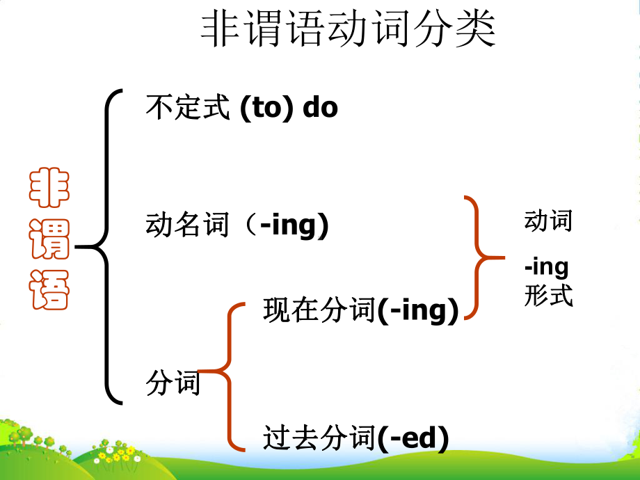 高中英语-现在分词与过去分词区别课件-牛津选修9.ppt_第2页