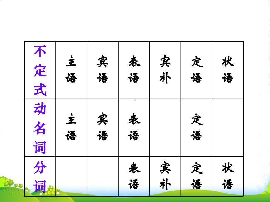 高中英语-现在分词与过去分词区别课件-牛津选修9.ppt_第3页