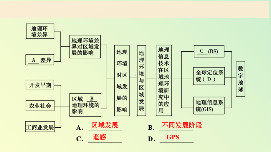 高中地理必修三《地理环境与区域发展》课件2.ppt_第3页