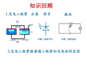 第3章-光电阴极与光电倍增管课件.ppt