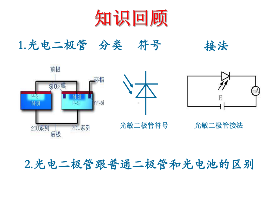 第3章-光电阴极与光电倍增管课件.ppt_第1页