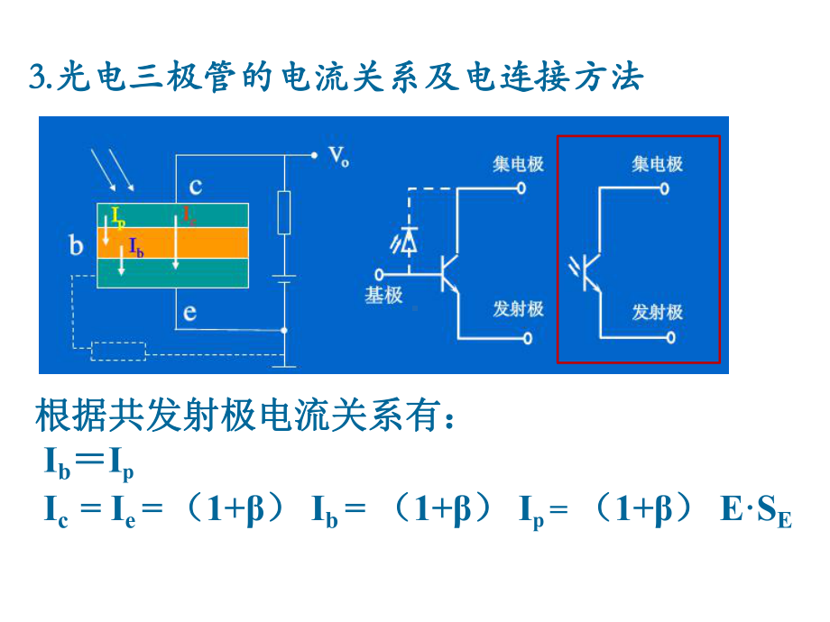 第3章-光电阴极与光电倍增管课件.ppt_第3页