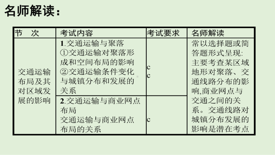 高考地理考前夯实基础回归教材第十五讲交通和环境(共36张)课件.pptx_第2页