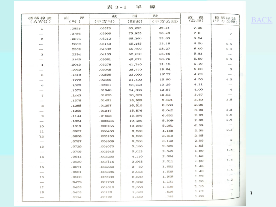 电线电缆及汇流排课件.ppt_第3页