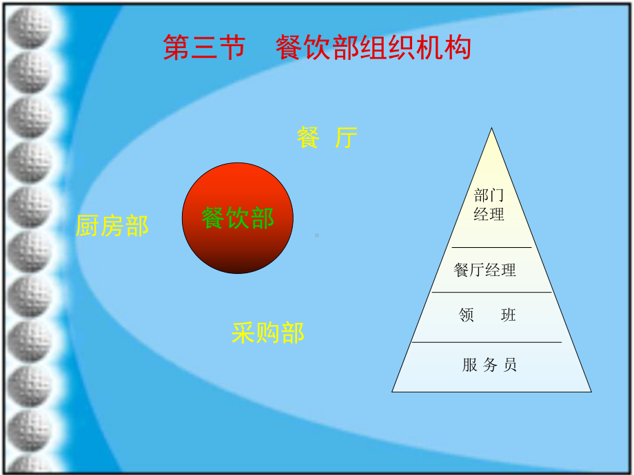 餐饮服务与管理教材(-56张)课件.ppt_第2页