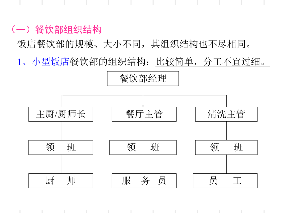 餐饮服务与管理教材(-56张)课件.ppt_第3页